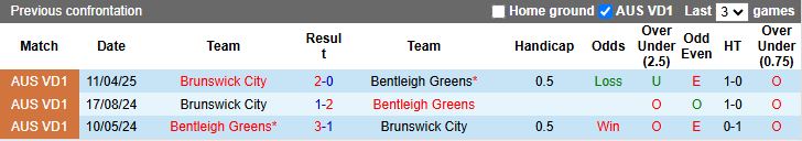 Nhận định Bentleigh Greens vs Brunswick City 16h30 ngày 25/7: Phục thù thành công - Ảnh 1