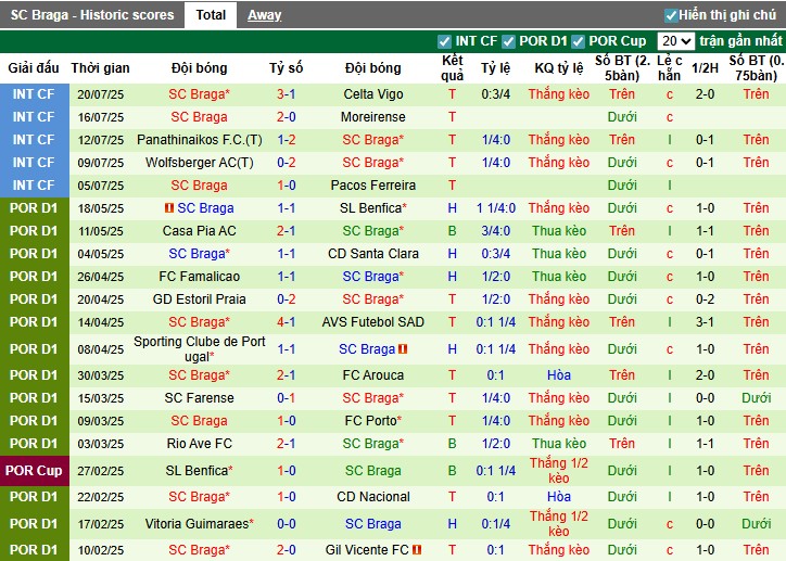 Nhận định Levski Sofia vs SC Braga, 0h30 ngày 25/07: Đội khách áp đảo - Ảnh 2