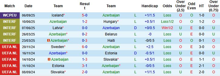 Nhận định, Soi kèo Azerbaijan vs Ukraine 23h00 ngày 09/09: Khách lấn chủ - Ảnh 3