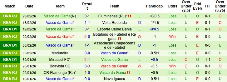 Nhận định Santos vs Vasco da Gama 05h00 ngày 27/02: Bất phân thắng bại - Ảnh 2