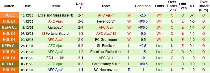 Nhận định Nijmegen vs Ajax 02h00 ngày 21/12: Khách lấn chủ - Ảnh 2
