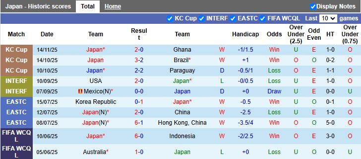 Nhận định Nhật Bản vs Bolivia 17h15 ngày 18/11: Đẳng cấp Samurai Xanh - Ảnh 2