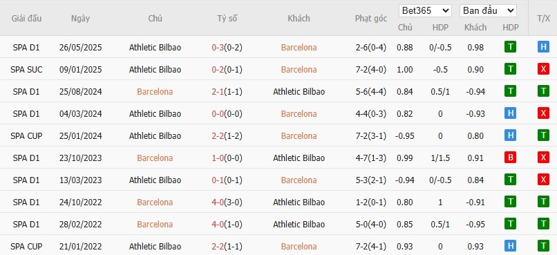 Nhật định phạt góc Barcelona vs Athletic Bilbao, 22h15 ngày 22/11 - Ảnh 6