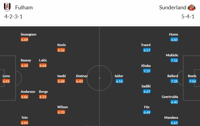 Nhật định phạt góc Fulham vs Sunderland, 22h ngày 22/11 - Ảnh 3