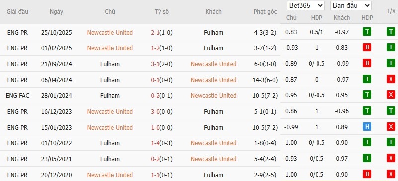 Nhật định phạt góc Newcastle vs Fulham, 3h15 ngày 18/12 - Ảnh 6