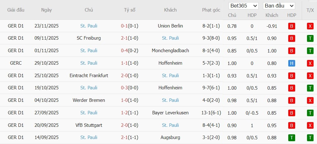 Nhật định phạt góc Bayern Munich vs St. Pauli, 21h30 ngày 29/11 - Ảnh 5