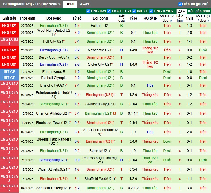 Nhận định U21 Crystal Palace vs U21 Birmingham, 1h ngày 07/10: Khẳng định sức mạnh - Ảnh 3