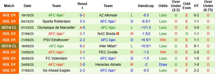 Nhận định Chelsea vs Ajax 02h00 ngày 23/10: Chênh lệch đẳng cấp - Ảnh 2