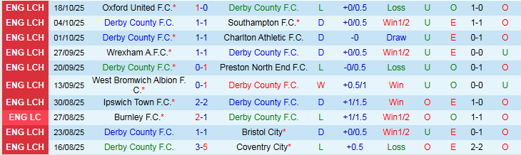 Nhận định Derby County vs Norwich City 1h45 ngày 22/10: Nỗi buồn Chim Hoàng Yến - Ảnh 2