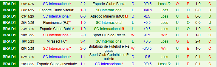 Nhận định Ceara Sporting Club vs Internacional 7h30 ngày 21/11: Khó thua trên sân nhà - Ảnh 3
