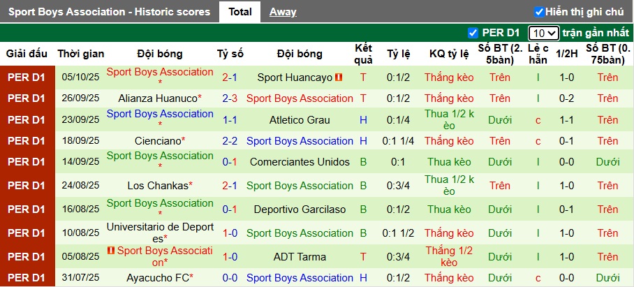 Nhận định Alianza Lima vs Sport Boys 8h ngày 17/10: Cẩn thận bất ngờ - Ảnh 2
