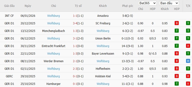 Nhật định phạt góc Bayern Munich vs Wolfsburg, 23h30 ngày 11/01 - Ảnh 5