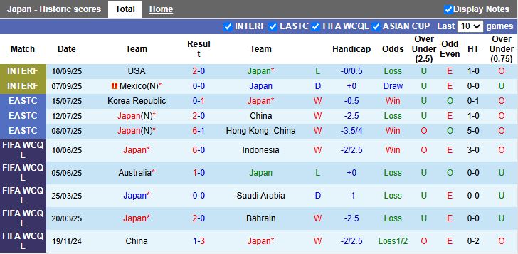 Nhận định Nhật Bản vs Paraguay 17h20 ngày 10/10: Đối thủ cân sức - Ảnh 2