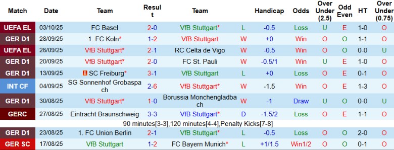Nhận định Stuttgart vs Heidenheim, 20h30 ngày 5/10: Thất bại thảm hại - Ảnh 4