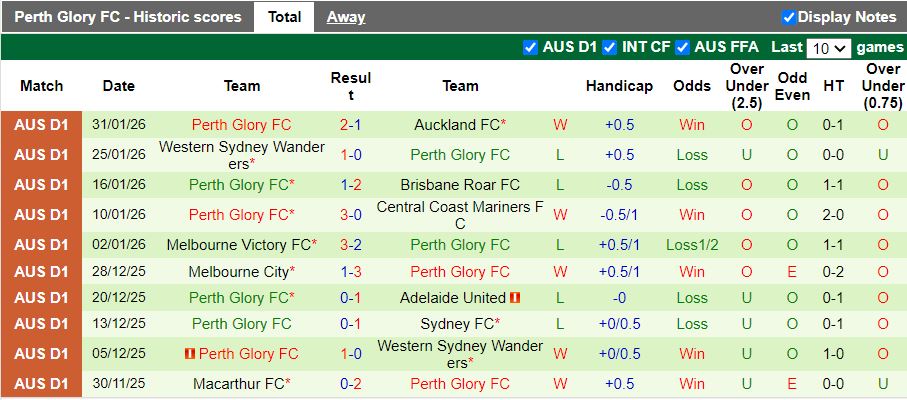 Nhận định Macarthur vs Perth Glory 15h35 ngày 6/2: Chiến thắng vất vả - Ảnh 3