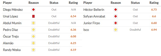 Nhật định phạt góc Rayo Vallecano vs Real Betis, 3h ngày 16/12 - Ảnh 2