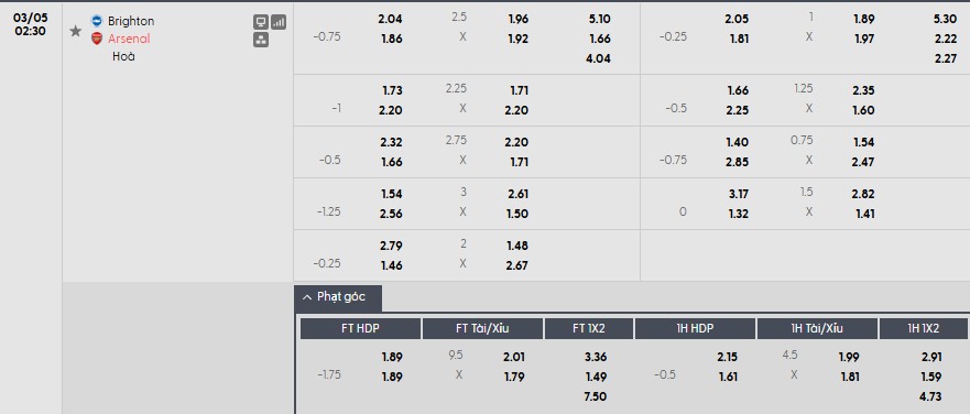 Nhật định phạt góc Brighton vs Arsenal, 2h30 ngày 05/03 - Ảnh 1