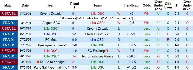 Nhận định Lille vs Nantes 23h15 ngày 1/3: Cú hích tinh thần - Ảnh 3