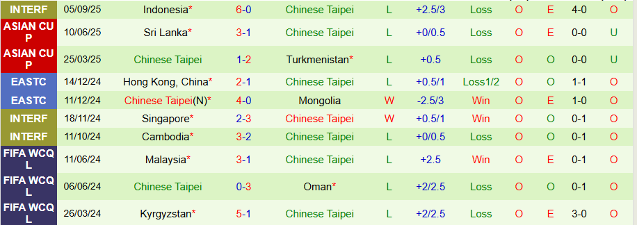 Nhận định Thái Lan vs Đài Loan, 19h30 ngày 9/10: 'Voi chiến' thắng đậm - Ảnh 1
