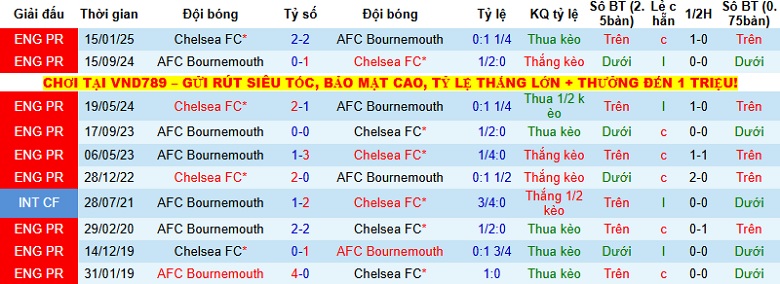 Nhận định Bournemouth vs Chelsea 22h00 ngày 6/12: Tìm lại niềm vui - Ảnh 2
