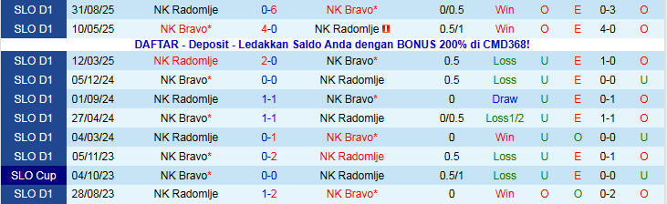 Nhận định NK Bravo vs NK Radomlje 23h30 ngày 24/11: Khó thua trên sân nhà - Ảnh 4