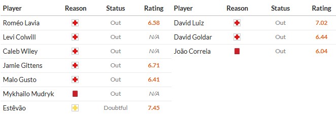 Nhật định phạt góc Chelsea vs Pafos, 3h ngày 22/01 - Ảnh 2