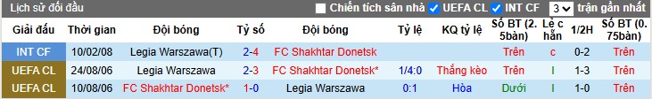 Nhận định Shakhtar Donetsk vs Legia Warszawa, 23h45 ngày 23/10: Thắng lợi giòn dã - Ảnh 1