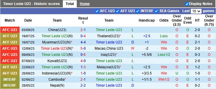 Nhận định U23 Timor Leste vs U23 Australia 14h30 ngày 6/9: Chênh lệch đẳng cấp - Ảnh 1