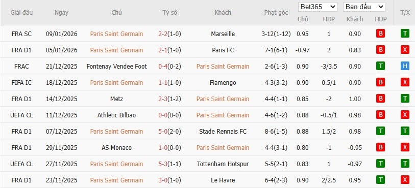 Nhật định phạt góc PSG vs Paris, 3h10 ngày 13/01 - Ảnh 2