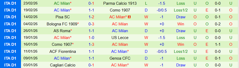 Nhận định Cremonese vs AC Milan, 18h30 ngày 1/3: Tìm lại chiến thắng - Ảnh 1