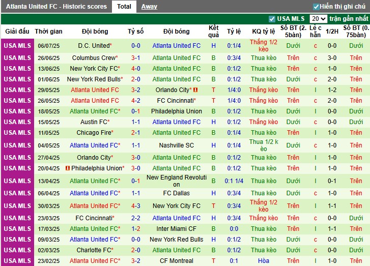 Nhận định Toronto vs Atlanta, 6h30 ngày 13/07: Điểm tựa sân nhà - Ảnh 3