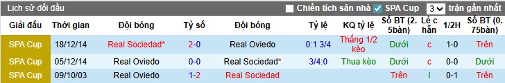 Nhận định Real Oviedo vs Real Sociedad, 0h ngày 31/08: Mục tiêu 3 điểm - Ảnh 3
