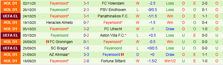 Nhận định Stuttgart vs Feyenoord 3h00 ngày 7/11: Cơ hội cho chủ nhà - Ảnh 3