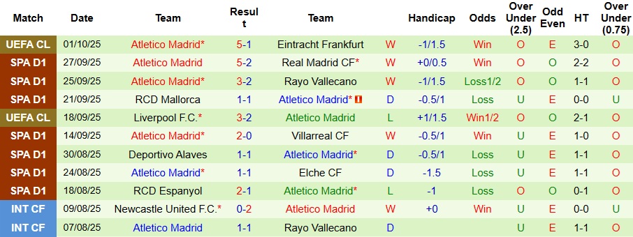 Nhận định Celta Vigo vs Atletico Madrid 2h ngày 6/10: Mở tiệc trên sân khách - Ảnh 2