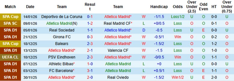 Nhận định Atletico Madrid vs Deportivo Alaves, 22h15 ngày 18/1: Bám đuổi nhóm đầu - Ảnh 3