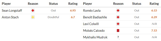 Nhật định phạt góc Leeds vs Chelsea, 3h15 ngày 04/12 - Ảnh 2