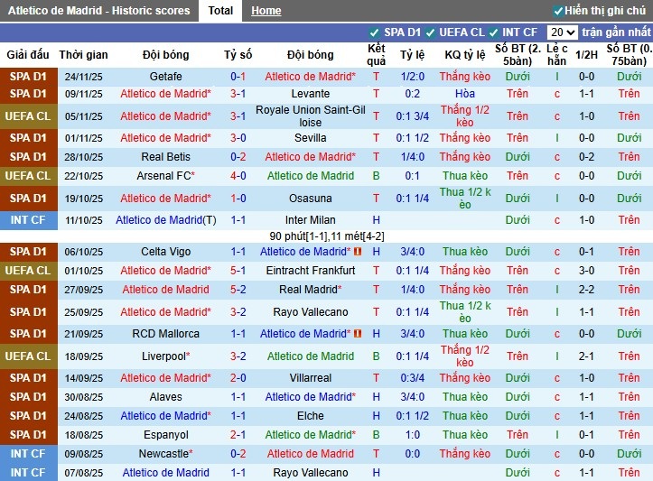 Nhận định Atletico Madrid vs Inter Milan, 3h ngày 27/11: Thế trận giằng co - Ảnh 2