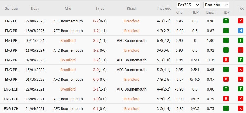 Nhật định phạt góc Brentford vs Bournemouth, 22h ngày 27/12 - Ảnh 6