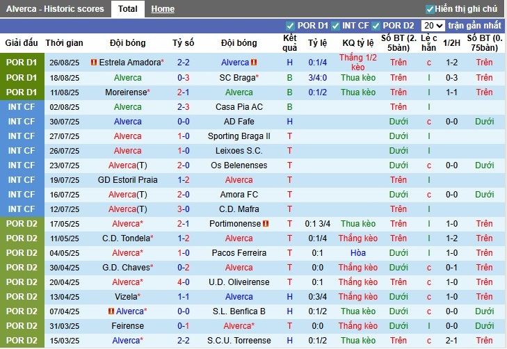Nhận định Alverca vs Benfica, 0h ngày 01/09: Thắng lợi dễ dàng - Ảnh 4