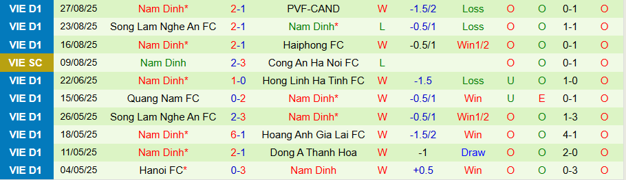 Nhận định, Soi kèo Công an TPHCM vs Nam Định, 19h15 ngày 13/9: Cầm chân nhà vô địch - Ảnh 1
