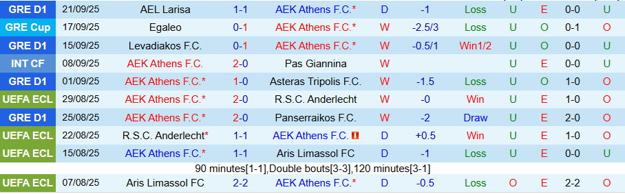 Nhận định AEK Athens vs Panetolikos, 23h00 ngày 24/9: Cứng đầu trên đất khách - Ảnh 2