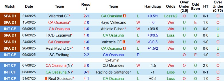 Nhận định Osasuna vs Elche, 0h30 ngày 26/9: Bất phân thắng bại - Ảnh 4