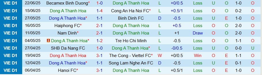 Nhận định, Soi kèo Thanh Hoá vs Đà Nẵng, 18h00 ngày 17/8: Cầm chân nhau - Ảnh 2