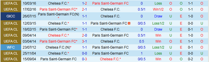Nhận định, Soi kèo Chelsea vs PSG 2h00 ngày 14/7: Thế trận đôi công - Ảnh 4