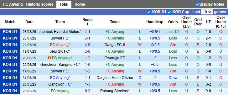 Nhận định, Soi kèo Anyang vs Pohang Steelers 17h00 ngày 15/8: Đối thủ ưa thích - Ảnh 2