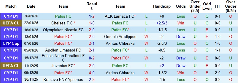 Nhận định Pafos vs Slavia Praha 3h00 ngày 29/1: Chiến thắng thuyết phục - Ảnh 2