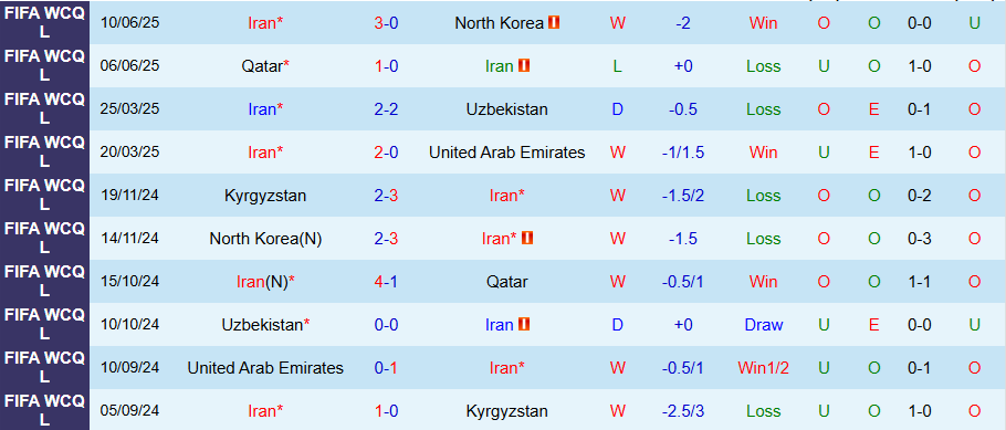 Nhận định Iran vs Afghanistan, 19h00 ngày 29/8: Thắng vừa đủ - Ảnh 2