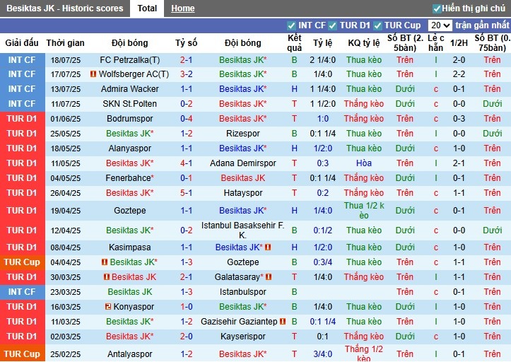 Nhận định Besiktas vs Shakhtar Donetsk, 1h ngày 25/07: Tiếp đà hưng phấn - Ảnh 2