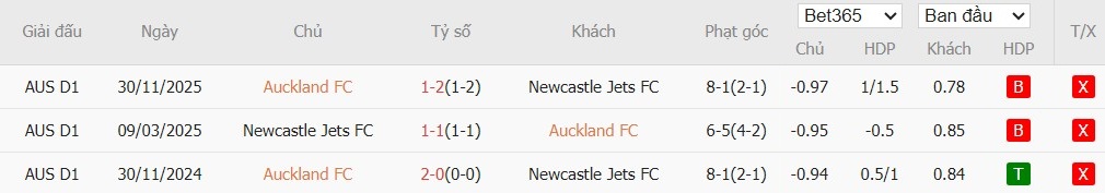 Nhật định phạt góc Auckland vs Newcastle Jets, 11h ngày 01/01 - Ảnh 4