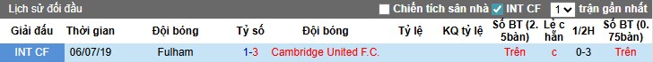 Nhận định Fulham vs Cambridge, 1h45 ngày 24/09: Khó có bất ngờ - Ảnh 2